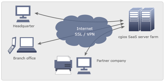 system